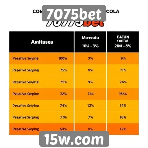 Comparação entre 7075bet e concorrentes do mercado
