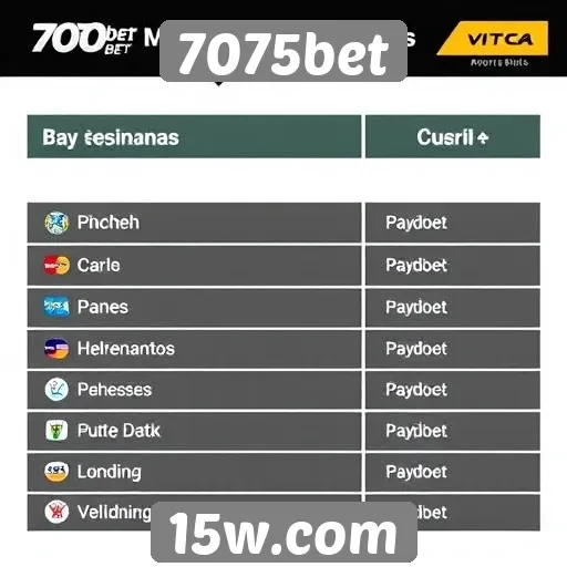 Métodos de pagamento aceitos na plataforma 7075bet